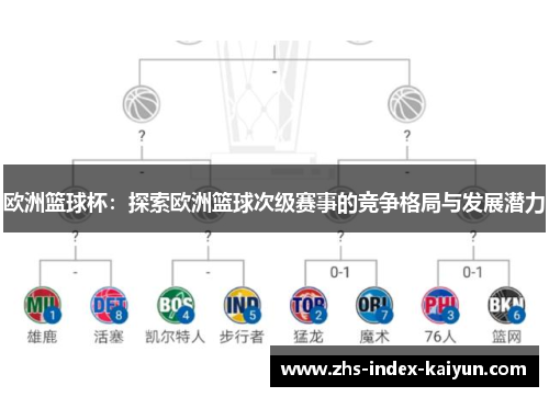 欧洲篮球杯：探索欧洲篮球次级赛事的竞争格局与发展潜力